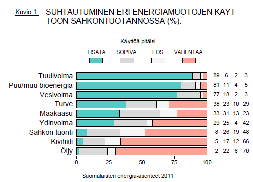 Hyvä