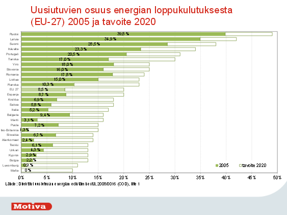 Uusiutuvaa