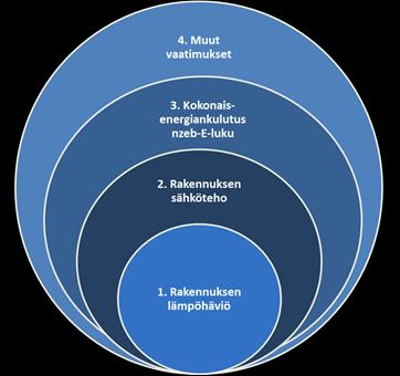 *) erillinen hanke käynnistymässä 3.