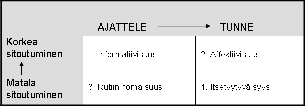 vaihtoehdon valinnan merkitys kasvaa.