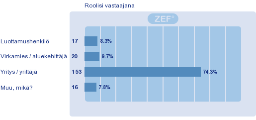 Taustatiedot (1/2) Muu, mikä?