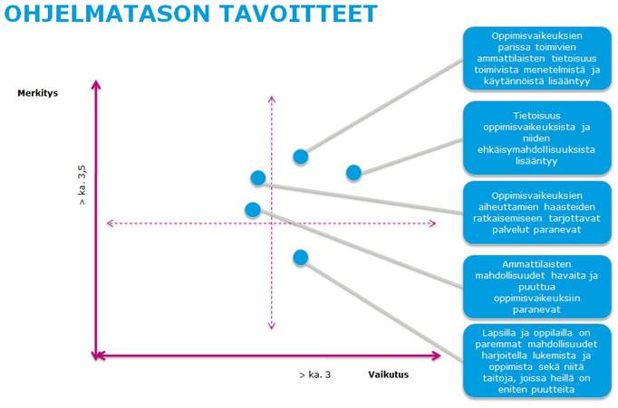 ja hankefoorumien toteutus. Myös hankefoorumeista ja ohjelmatoimista saatu palaute seurantalomakkeissa on ollut erittäin positiivista ja tukee tätä näkemystä.