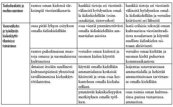 72 Elinikäisen oppimisen avaintaidot: 2. Vuorovaikutus- ja yhteistyö, 8. Viestintä- ja mediaosaami-nen,10. Teknologia ja tietotekniikka, 11. Aktiivinen kansalaisuus ja eri kulttuurit.