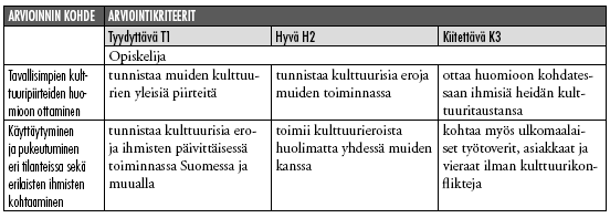 74 Elinikäisen oppimisen avaintaidot: 1. Oppiminen ja ongelmanratkaisu, 2. Vuorovaikutus ja yhteistyö, 8. Viestintä- ja mediaosaaminen, 9. Matematiikka ja luonnontieteet, 10.