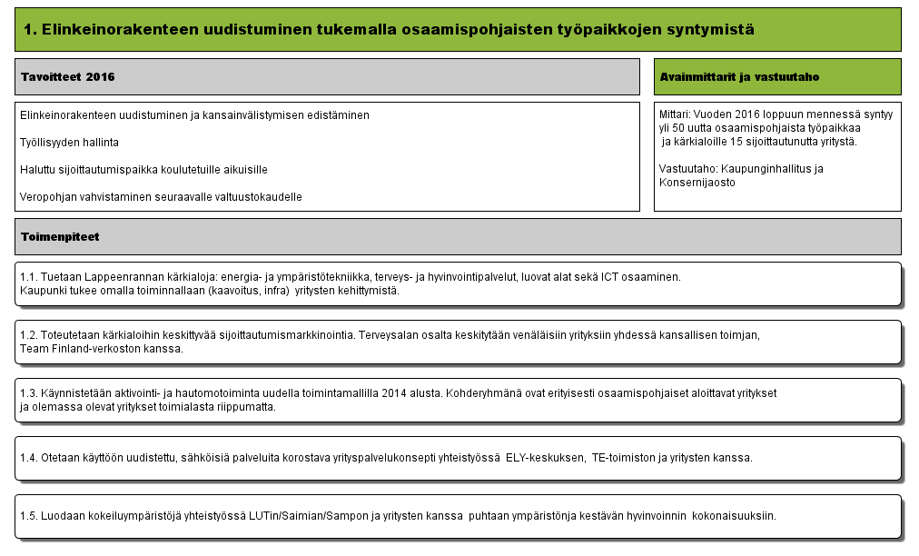 1. Elinkeinorakenteen uudistaminen tukemalla osaamispohjaisten työpaikkojen syntymistä (Versio 9) -