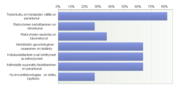 44 Kuvio 15. Hankkeen tavoitteiden saavuttaminen osahankkeiden arvion mukaan. 5.