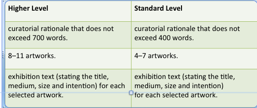 352 CORE AREAS 1. The Comparative Study 20% (External Assessment) 2. The Process Portfolio 40 % (External Assessment) 3.