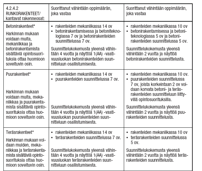 Suomenrakentamismääräyskokoelma Suomen