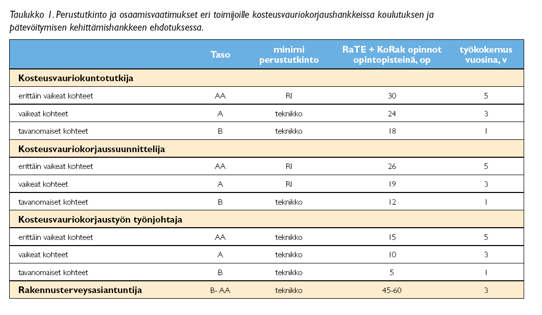 Pätevyyden antaja, VTT Expert Service Oy Kosteus- ja