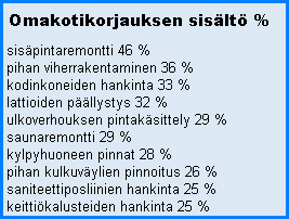 remontoijista perustelee hankettaan yhdellä tai useammalla edellä