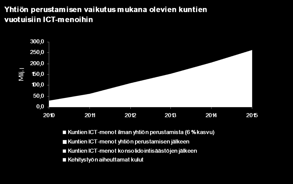 Yleisesti ottaen laajemmat ja kypsemmät ICT-palvelut mahdollistavat kuntien tuottavuuden kasvun ja auttavat eläköitymiseen ja resurssivajeeseen kunnissa.