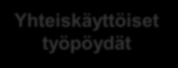 Avainasiat Peruslähtökohta, mahdollistaa resurssienhallinnan ja toiminnanohjauksen kehittämisen sotetasolla Sosiaalihuollon toiminnallisuudet ja sovellukset osana