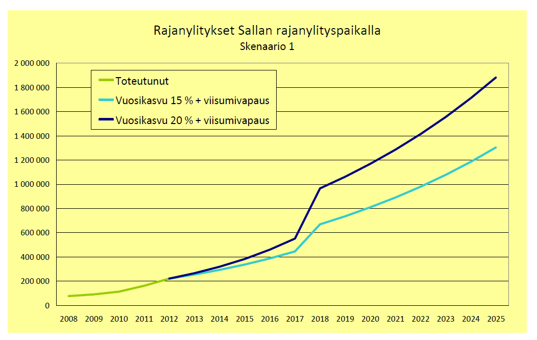 Salla Ski Resortin rinnekartta 2013 Sallan kunta.