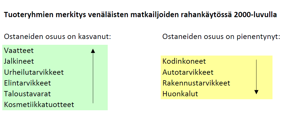 sa. Verrattuna Kaakkois-Suomen tilanteeseen, Etelä-Karjalassa käyvien venäläisten määrä suhteessa Pietarin suuralueen asukasmäärään on noin 37 % ja Kymenlaaksossa vierailevien määrä noin 11 %.