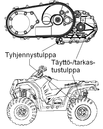 AJONEUVON HUOLTO Voimansiirron öljyhuolto Vaihteistoöljyn tarkastus Vaihteiston öljymäärä tulee tarkastaa kuukausittain tai 25 ajotunnin välein. Vaihteistoöljy on vaihdettava vuosittain.