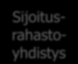 Uusi kokonaisuus 1.1.2007 Pankkiyhdistys Vakuutusyhtiöiden Keskusliitto Rahoitusyhtiöt Finanssityönantajat 1.1.2009 