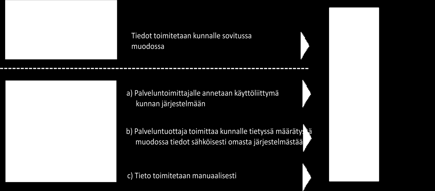 23 Sitran selvityksiä 31 23 Kortin peruuttaminen voi tapahtua useista syystä, ja sen prosessi on määriteltävä tarkemmin.