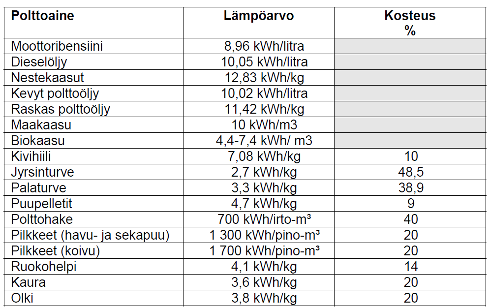 11 3 ENERGIALÄHTEET Lämmöntuotantoon käytetään erilaisia energialähteitä.