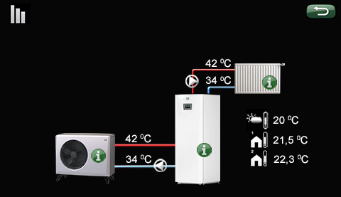 CTC EcoZenith Maanantai 09:35 7. Valikkokatsaus Perusvalikko Aloitussivu CTC EcoZenith Maanantai 09:35 Huonelämpötila LKV Käyttötiedot Edistyneempi 22,2 ºC 21,2 ºC 58 ºC -5 ºC Hetkellinen lisä LKV 0.