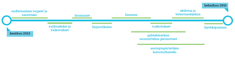 Rakennesuunnitelman hyväksyminen Maankäyttö ja asuminen -työryhmä 10.11.