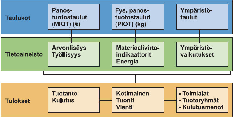 Ekologiset vaikutukset KEKO A väliraportti Sivu 49 / 106 Energiankulutus, energiantuotantovaihtoehdot (ml.