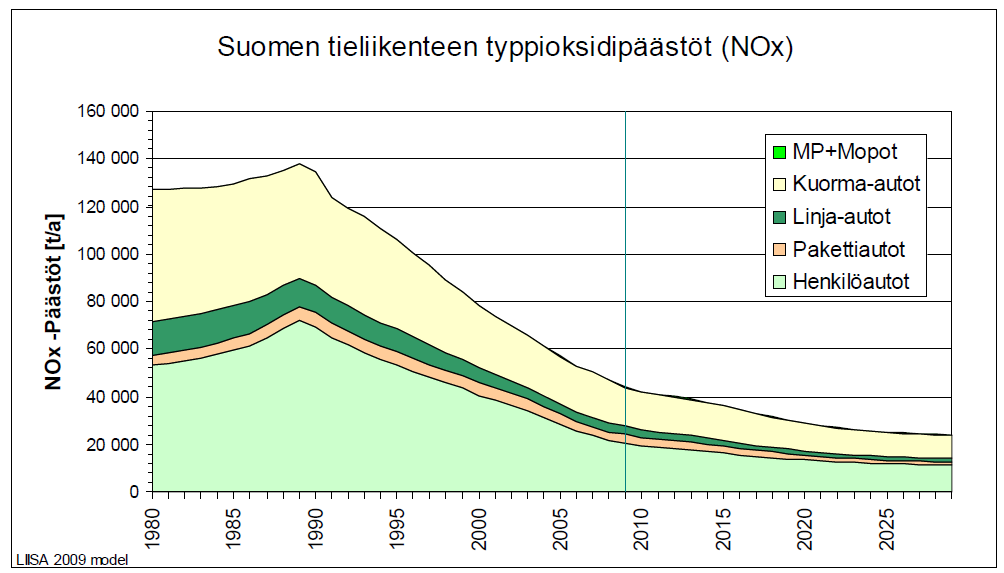 Muut arviointikriteerit KEKO A väliraportti Sivu 72 / 106 LEED-ND pisteyttää liikuntarajoitteisten huomioinnin sekä asukasyhteisön monimuotoisuuden erihintaisten, erikokoisten ja erilaisiin