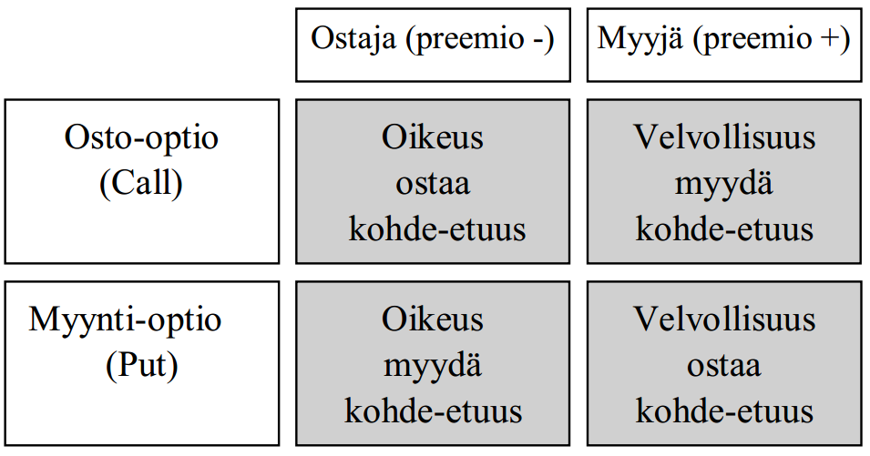 7 Elbas on jälkimarkkinapaikka Elspotille. Elbas-markkinat auttaa pitämään sähköntuotannon ja -kulutuksen koko ajan yhtä suurina.