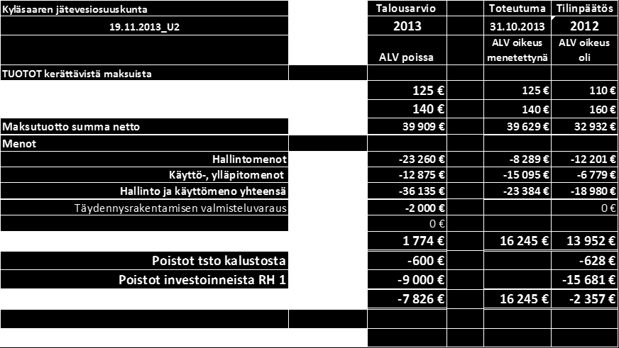 Kokous 8b Esitellään taustaksi