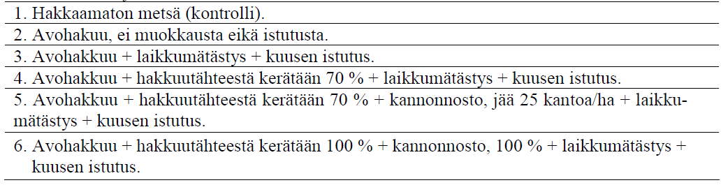 25 4 TUTKIMUSAINEISTO JA MENETELMÄT 4.1 Kantokertymän arvioiminen koekenttäkohtaisesti 4.1.1 Perustiedot Opinnäytetyöprosessin aikana koekenttäkohtaiset kantokertymät puuttuivat toimeksiantajalta tilavuuden, massan tai energiasisällön suhteen.