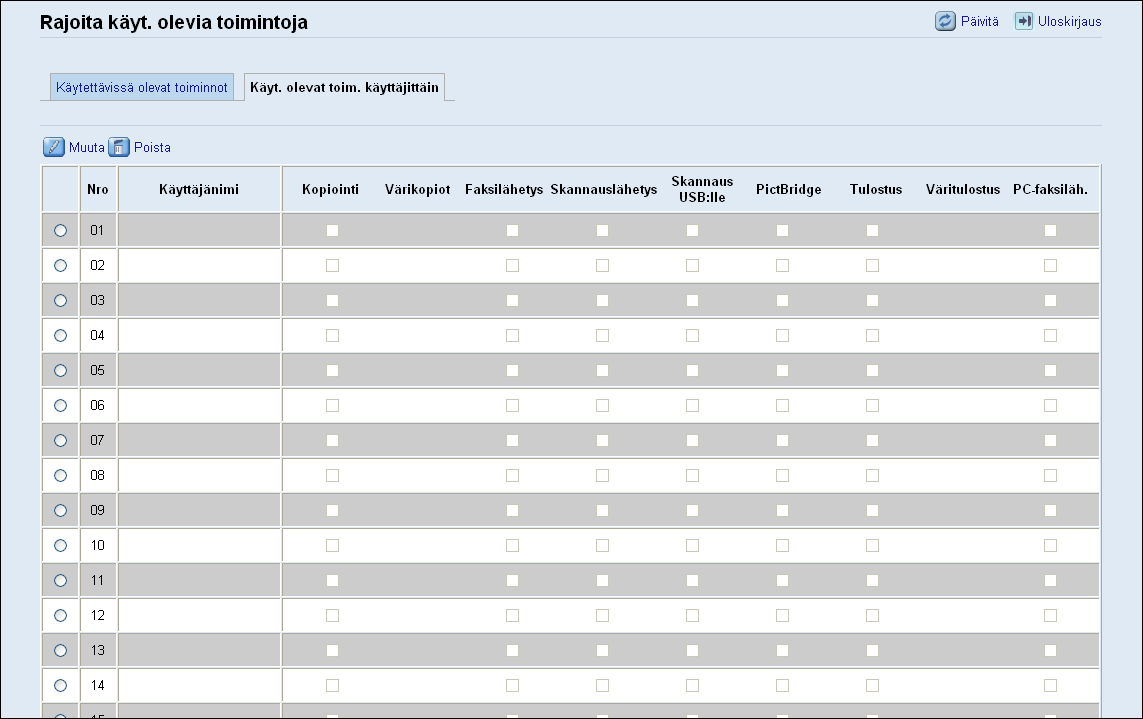 2. Aluksi Voit määrittää jokaiselle käyttäjälle toiminnot, jotka ovat käytettävissä todennuksen jälkeen. Voit rekisteröidä enintään 30 käyttäjää. 1. Avaa selain ja hae laite syöttämällä sen IP-osoite.