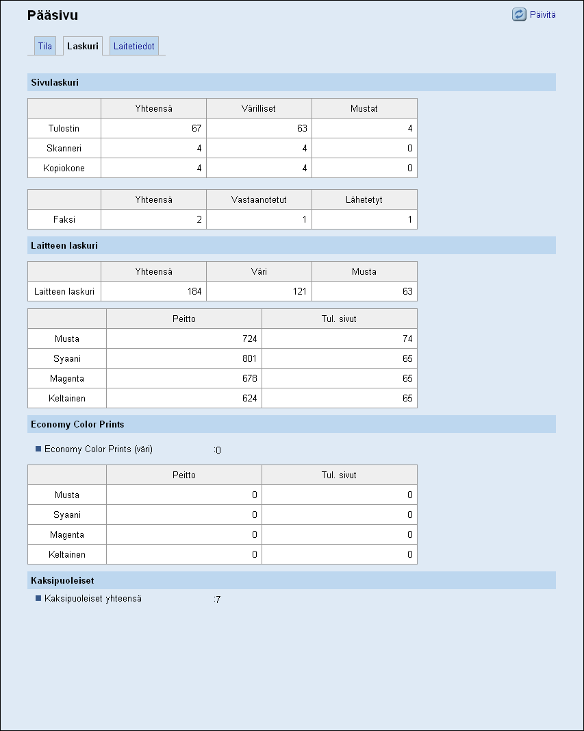 Järjestelmätietojen tarkistaminen Sivulaskuri Tieto Tulostin Skanneri Kopiokone Faksi Kuvaus Näyttää seuraavat tiedot tulostintoiminnolla tulostetuista sivuista: Sivujen kokonaismäärä Värillisten