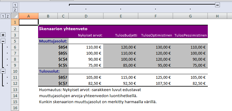 Skenaarion yhteenveto Skenaarionhallinta (Scenario Manager) -ikkunassa voit luoda kaikista skenaarioista yhteenvedon, jossa näet kerralla kunkin vaihtoehdon vaikutuksen.