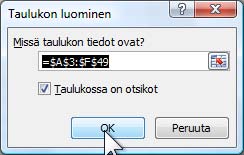 Miten tietokantoja luodaan? Luo aluksi tietokannan kenttäotsikot ja syötä sitten muutama tietue tietokantaan.