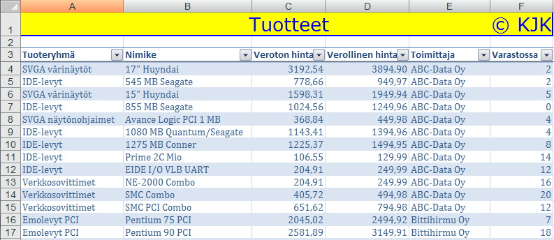 Tietue on joukko yhtä asiaa koskevia tietoja ja näin esimerkiksi henkilörekisterissä yhden henkilön tiedon on oltava yhdellä rivillä (tietueessa).