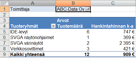 Pivot-taulukon suodattaminen Harjoitustiedosto: Tuoteluettelo Pivot.xlsx - Pivot-taulukko Suodatus tuottaa alkuperäisestä tilannekohtaisesti rajoitetun yhteenvedon.