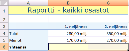 Osoitin Kuva 254 Valitse osoitinta vetämällä alue B6:C6. Napsauta Summa (Sum) -painiketta. Muotoile taulukon ulkonäkö mieleiseksesi.