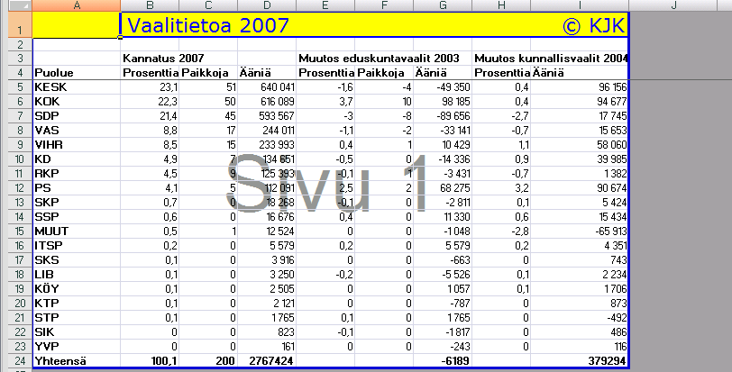 Sivunvaihtojen esikatselu (Page Break Preview) -näkymä Näkymä auttaa suurten taulukoiden tarkastelussa.