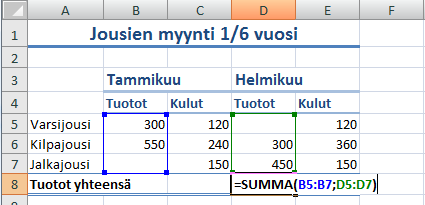 Erillisten alueiden valinta Toisinaan tulee eteen tilanne, jossa joudut valitsemaan taulukosta useita erillisiä alueita. Näin on esimerkiksi silloin, kun teet vain osasta lähtöarvolukuja kaavion.