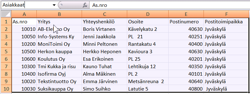 Alueiden nimeäminen Solulle tai alueelle voit antaa arvojen tarkoitusta kuvaavan nimen. Tällainen nimi helpottaa kaavojen laatimista.