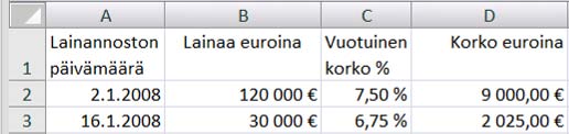 Lukujen esitysmuodon muotoileminen Luku sinun tulee aina kirjoittaa soluun "raakana" eli sellaisenaan, näin voit laskea sillä. Jos haluat luvulle dimension eli laadun (, kpl tms.