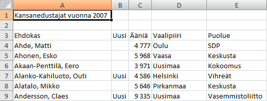 Tee vienti tekstitiedostoon huolellisesti, vienti tapahtuu usein Vie (Export) -komennolla. Eräs toimivimmista tiedostomuodoista on CSV (Comma Separated Values) tekstimuoto.