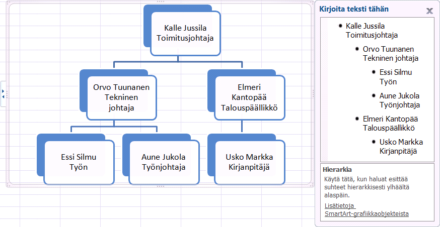 Kuva 148 Henkilön aseman saat samaan laatikkoon omalle riville Vaihto (Shift) + Enter -painalluksella.