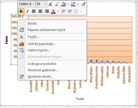 Objekteja muokkaat Muotoilu (Format) -välilehdellä. Valitse objekti Nykyinen valinta (Current Selection) -ryhmän Kaavion osat (Chart Elements) -pikavalikosta.