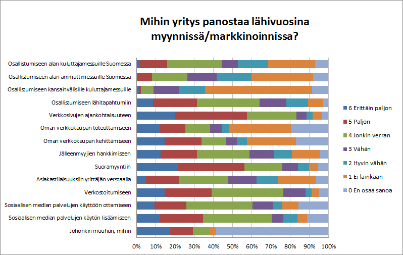 4 Markkinointi Mihin yritys panostaa markkinoinnissa ja myynnissä lähivuosina?