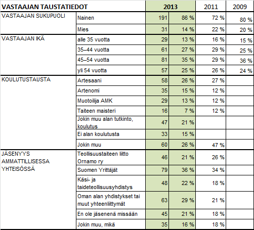 osaa käsityövälineistä. Uudet kommunikaatiomahdollisuudet ja digitalisoituminen sekä se, että tieto ei ole enää porttien takana edistävät myös pro-am-kulttuuria.