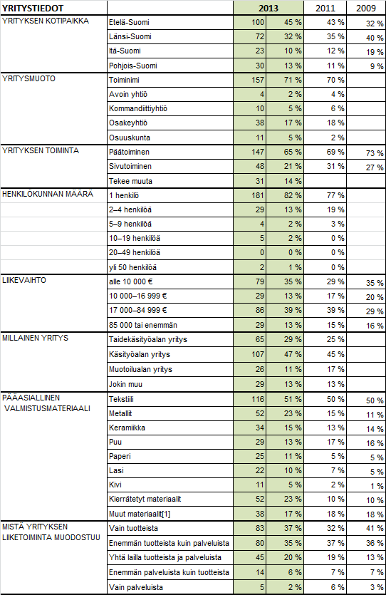 Taulukko 2.