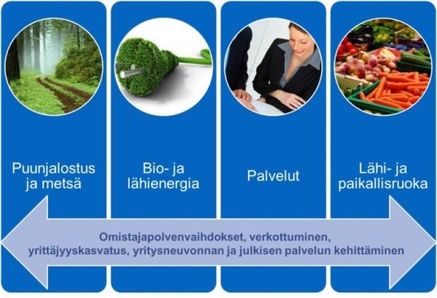 3.2 Elinkeinoelämä Toimintaryhmän alueella yrittäjien osuus työllisistä on 25 %, mikä kuvastaa selkeästi yrittäjyyden vahvaa perinnettä ja asemaa.