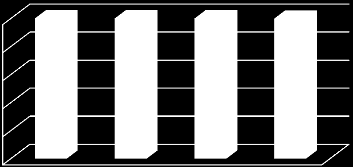 5 100 80 60 40 20 0 1,8 2,4 2,4 1,9 27,7 28,5 30,2 31,6 8,1 7,8 10,9 10,6 13,6 21,8 15,9 16,0 21,5 18,3 13,8 18,9 27,3 21,2 26,8 20,9 Joroinen Juva Rantasalmi Sulkava Toimiala tuntematon Yht.