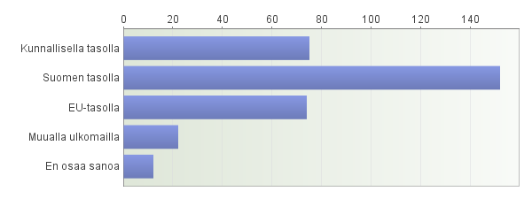 8. Mitä seuraavista pidätte keskeisimpinä haasteina vaikuttajaviestinnän konsulttipalveluiden käytössä? (Voit valita useita vaihtoehtoja.) Vastaajien määrä: 16 Avoimet vastaukset: Muu, mikä?