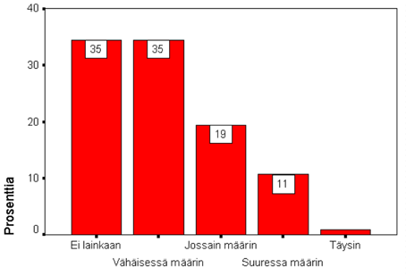 Kuudella kymmenestä miehestä (60 %) oli mainitt ujen ohjelmien käyttötaito vähäistä (naisilla vastaava luku 47 %), sujuv asti ohjelmaa käytti miehistä 25 